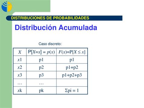 Ppt Probabilidades Y Distribuciones De Probabilidades Powerpoint