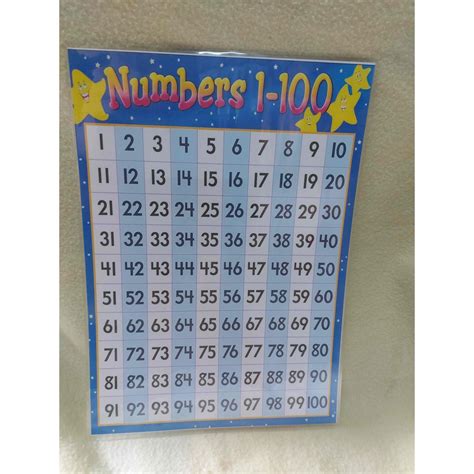 Number Chart Laminated Shopee Philippines Porn Sex Picture