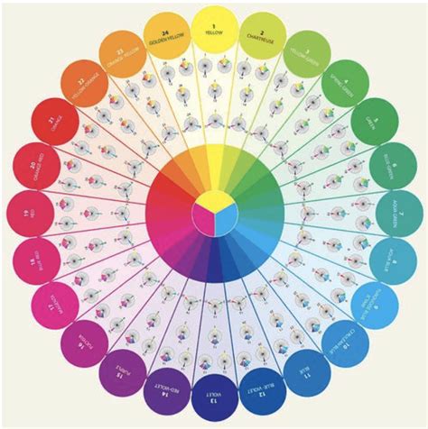 Color Wheels The Most Beautiful Tool For Artists · Craftwhack Color
