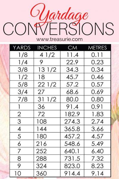Yardage Conversion Fabric Conversion Chart Calculator TREASURIE