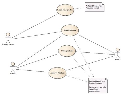 Uml Use Case Multiple Actorsuse Cases Stack Overflow