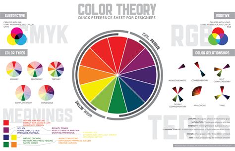 Color Theory Quick Reference Sheet Art Starts