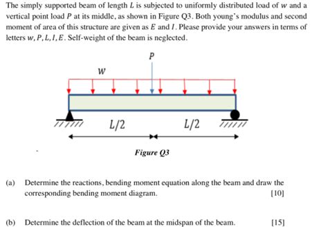 The Simply Supported Beam Of Length L Is Subjected To Uniformly