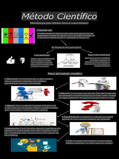 Infografia Hipótesis Justificación