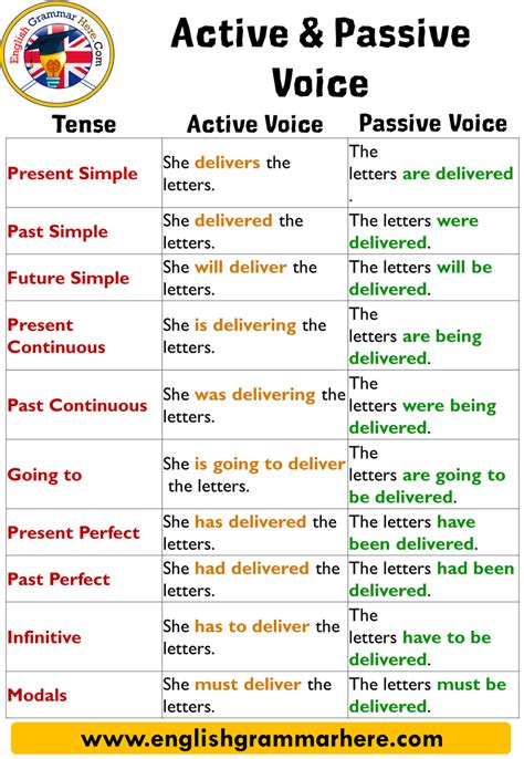 Thease are the main points. English Using Passive Voice with Modals, Definition and Examples In construction of appropriate ...