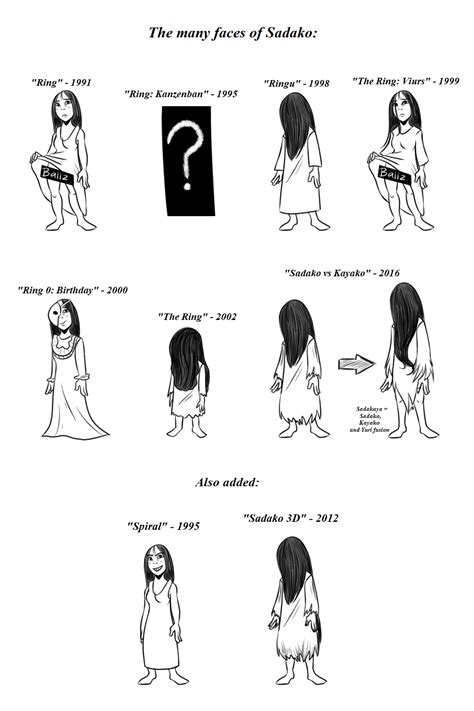 最高のコレクション Sadako Real Face 139150 How Did Sadako Die