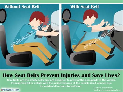 Importance of wearing seat belt for co driver & rear seat occupants also. Petropundit: HOW SEAT-BELT WORKS