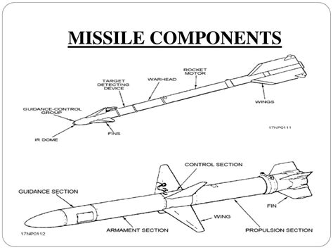 Ppt Seminar On “guided Missiles” Powerpoint Presentation Free