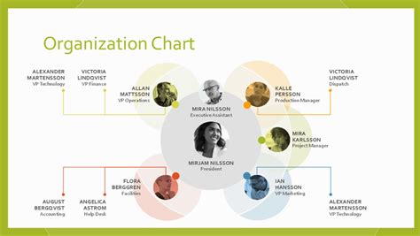 Modern Organizational Chart Design Lokitp