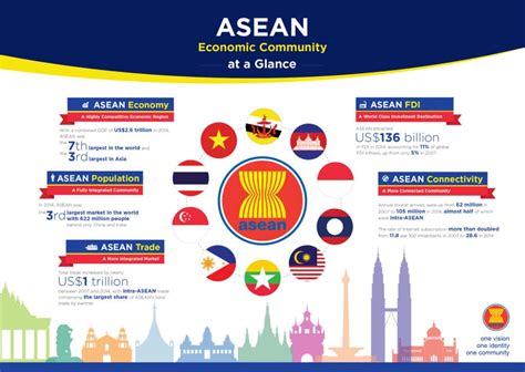 The Asean Community A Community Of Opportunities