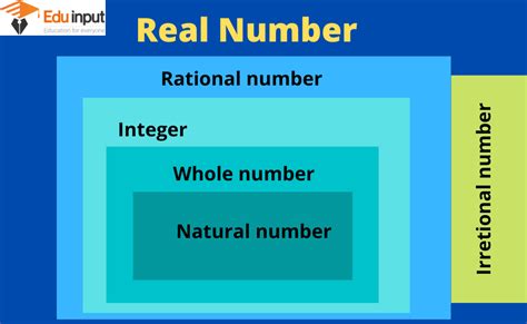 What Is A Real Number Definition And Symbol