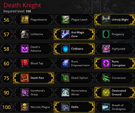 Wow Of Warcraft Talents And Glyphs Pvp Frost Dk Talent And Glyphs Guide