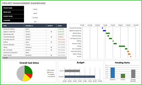 Project Crisis Management Dashboard Amp Log Template Rezfoods Resep