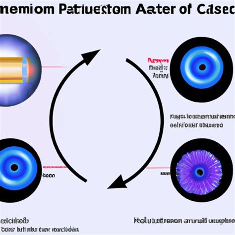 Exploring How Does The Particle Accelerator Work The Enlightened Mindset