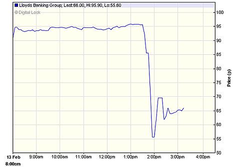 Size large cap style super stock market cap: Lloyds reveals HBOS is £11bn in red after a year of ...