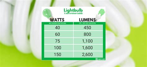 Lightbulbs Watt To Lumen Conversion Guide Clark Howard