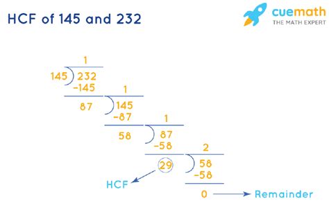 HCF of 145 and 232 | How to Find HCF of 145, 232?