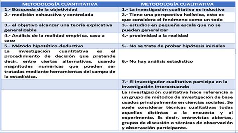 Cuadro Comparativo Metodologia De La Investigacion Metodo Cientifico Images