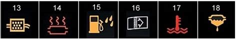 Mini Cooper S Dashboard Warning Lights Catalog Library