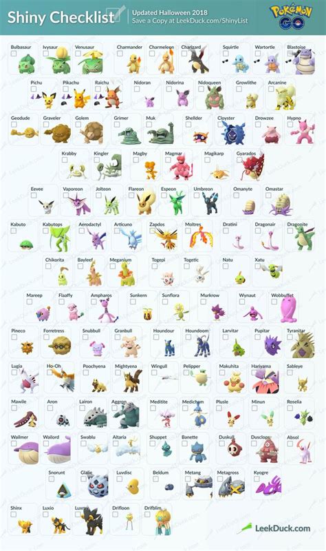 Rarest Pokemon Go Shiny Rarity Chart 2021 130525 Pokemon Go Shiny Rare