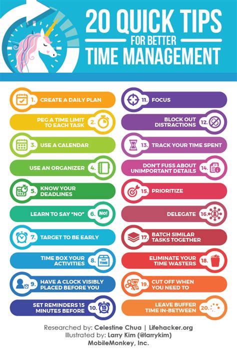 20 Quick Ways For Better Time Management Good Time Management Time