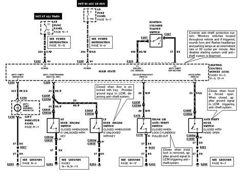 Lincoln town car fuse box diagram. I have a 1997 lincoln town car and the alarm goes off when ever it wants weather the car is ...