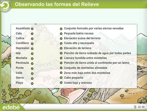 Formas De Relieve Interior Y De Costa Actividad Forma De Relieve