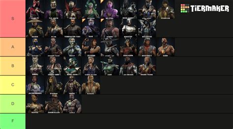 Mortal Kombat 11 Ultimateall Dlc Included Tier List Community