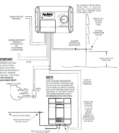Wiring diagram a c thermostat archives joescablecar best. Mobile Home thermostat Wiring Diagram Collection | Wiring Diagram Sample