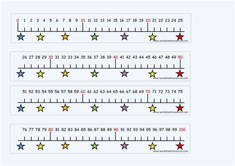Free Classroom Resources Free Printable Number Line Free Printable