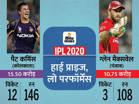 Pat cummins triggered a fierce bidding war between delhi capitals and royal challengers 15.5 crore (usd 2.17 million) after becoming the costliest ever overseas buy in ipl history. Expensive-economical bowler in IPL: Pat Cummins 1 wicket ...