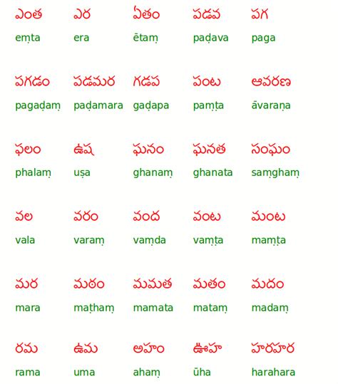 Telugu Alphabet Chart India Telugu Alphabet Chart Tel