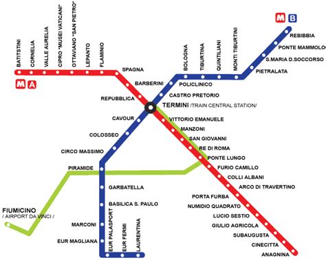 Linee Metropolitana Roma Mappa Fermate Metropolitana Roma