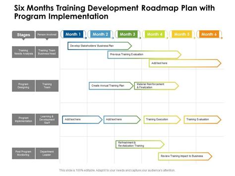 Five Yearly Training Development Plan Roadmap Powerpoint Template