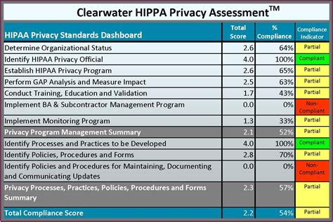 Nist 800 Risk Assessment Template Nist Cybersecurity Framework