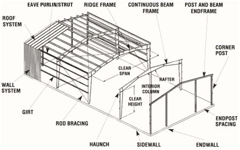 Rigid Frame Structure System