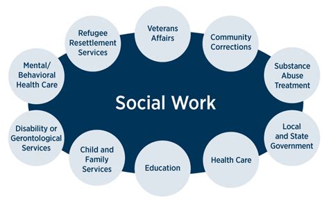 Considering A Major In Social Work Educationscientists