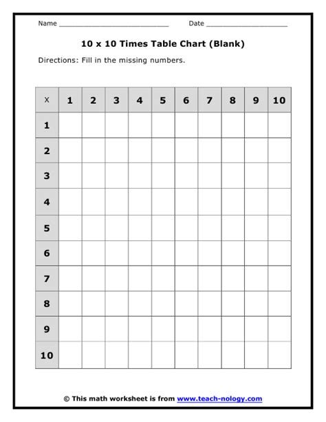 10 X 10 Times Table Charts
