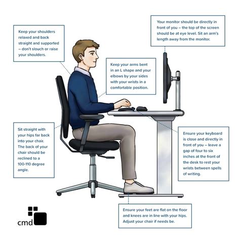 Types Of Office Workers Ergonomics To Consider