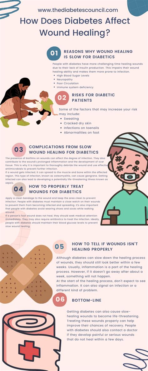 How Does Diabetes Affect Wound Healing Thediabetescouncil Com