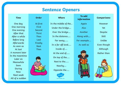 sentence opener word mat literacy lessons phonics learning websites