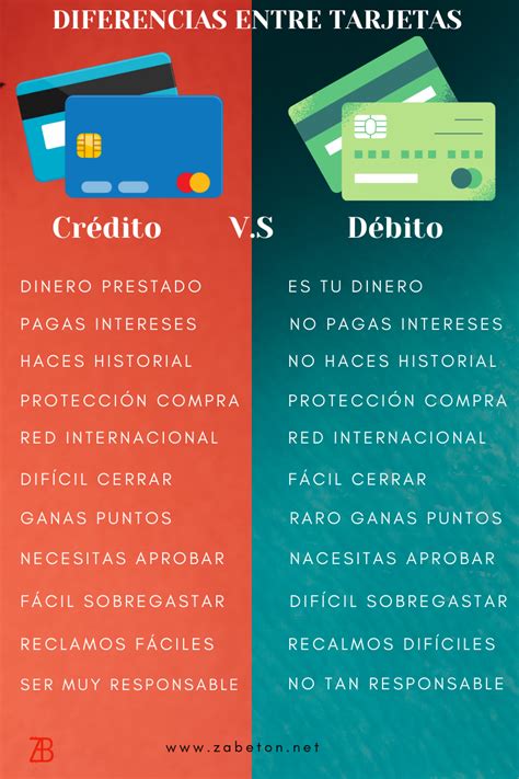 Diferencias Entre Tarjeta De Débito Y Crédito Con Resumen Gráfico