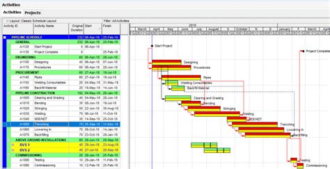 Figure 1 Sample Pipeline Schedule Projectcubicle