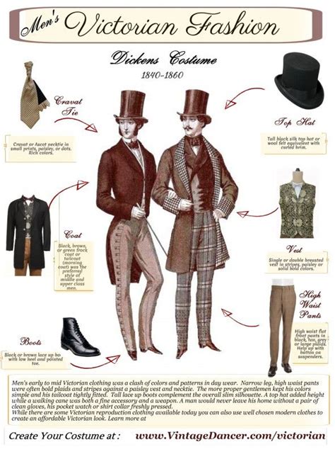 Victorian Mens Clothing 1840 To 1900 Fashion Victorian Mens