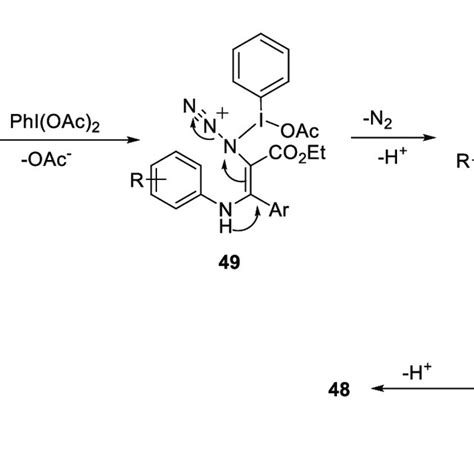 Proposed Mechanism For The PIDA Mediated Oxidation Of Alcohols