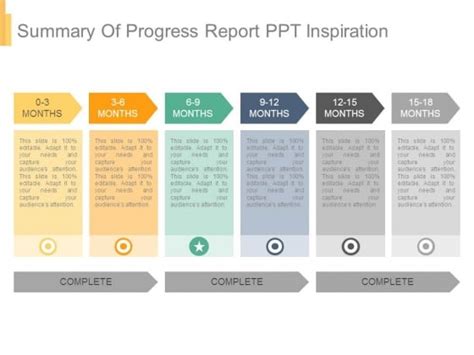 Summary Of Progress Report Ppt Inspiration Powerpoint Templates