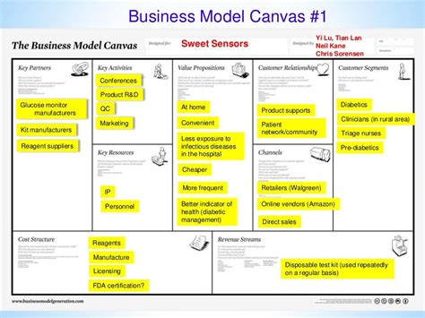 Business Model Canvas 1 Yi