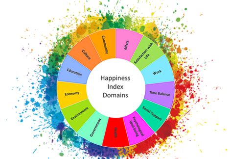 What Is The Happiness Index An Overview Of My Experience Happiness