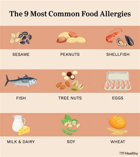 These 9 Foods Are The Most Common Causes Of Food Allergies Better Health For Women