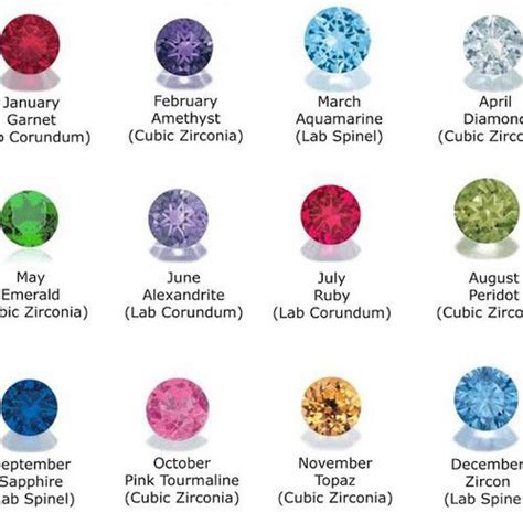 Image Result For Libra Birthstone Birthstones Personalized Pins